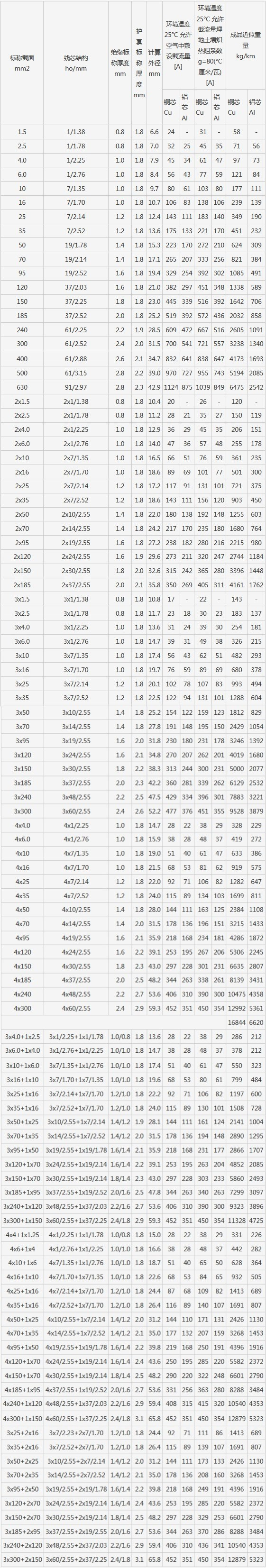 湖南黄瓜小视频网站電線電纜有限公司,低煙無鹵電線電纜,黄瓜视频在线下载係列,控製電纜,電線電纜企業哪裏好