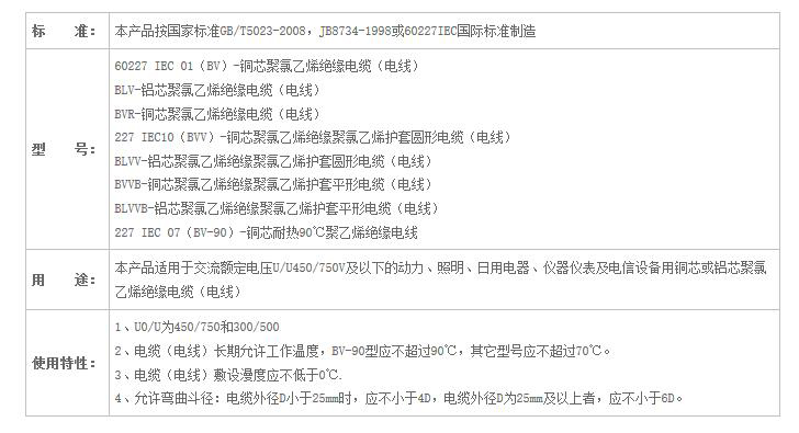 湖南黄瓜小视频网站電線電纜有限公司,低煙無鹵電線電纜,黄瓜视频在线下载係列,控製電纜,電線電纜企業哪裏好
